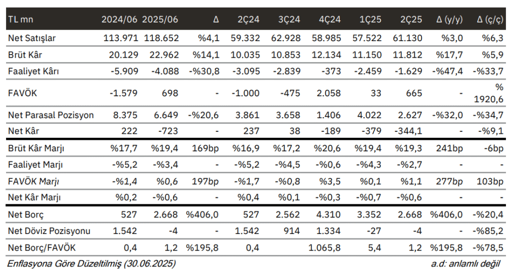 Şok Marketler hisse analizi grafiği