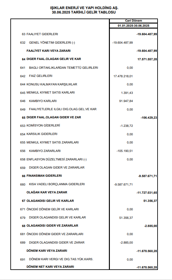 IEYHO 2025 ikinci çeyrek gelir tablosu