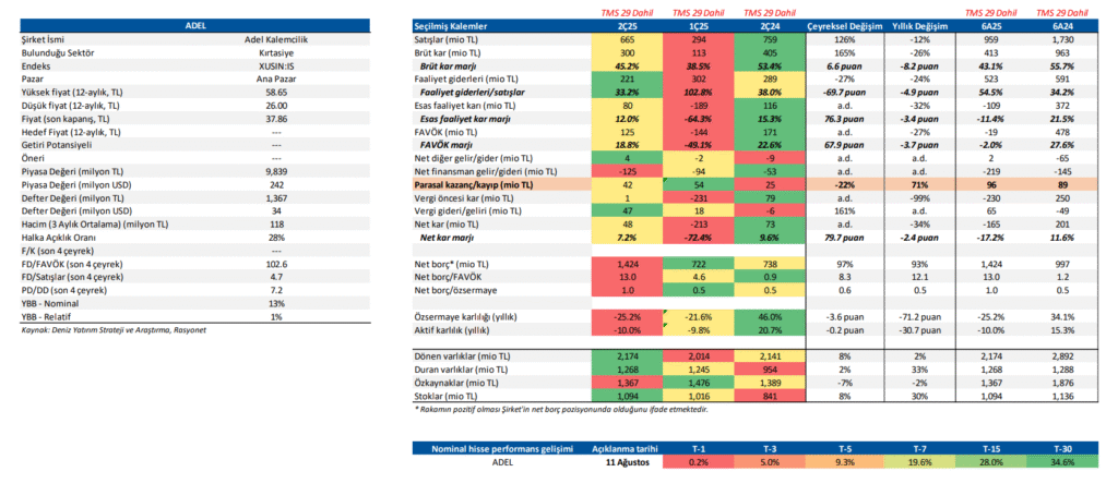 Adel Kalemcilik (ADEL) 2025 2. çeyrek bilanço yorumu | Rota Borsa Adel Kalemcilik (ADEL) 2025 2. çeyrek bilanço yorumu | Rota Borsa
