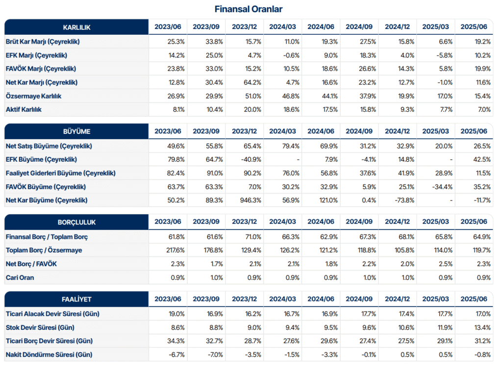 Türk Hava Yolları (THY) 2025 2. çeyrek bilanço yorumu | Rota Borsa