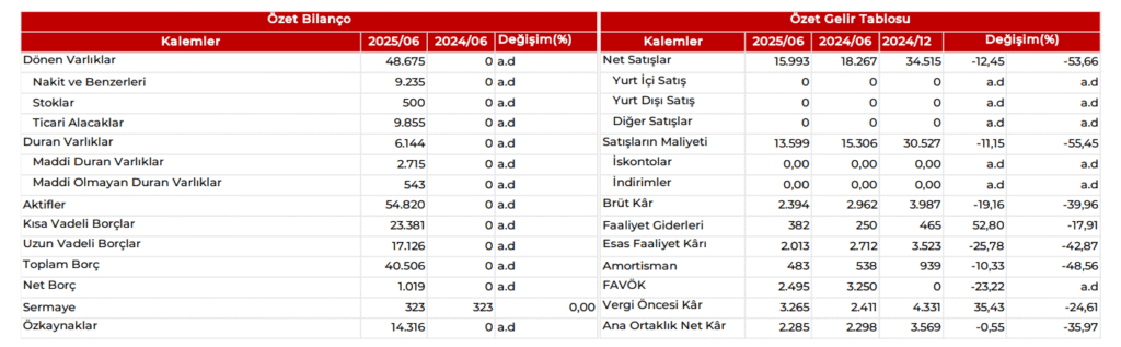 Gülermak Ağır Sanayi (GLRMK) 2025 2. çeyrek bilanço yorumu | Rota Borsa