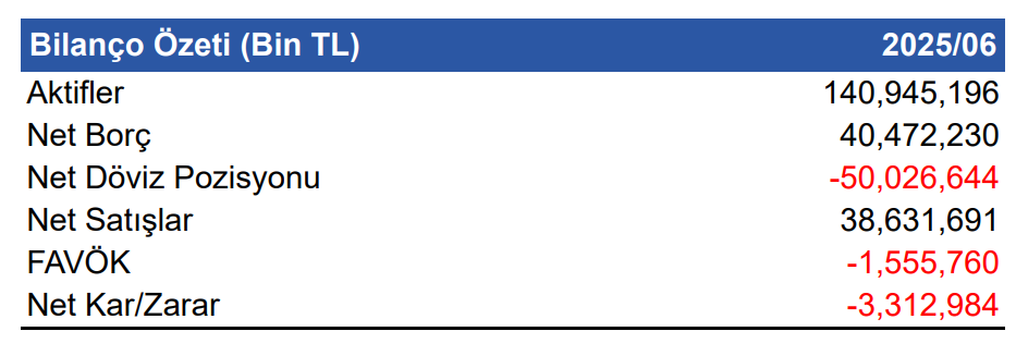 Petkim (PETKM) 2025 2. çeyrek bilanço yorumu | Rota Borsa Petkim (PETKM) 2025 2. çeyrek bilanço yorumu | Rota Borsa