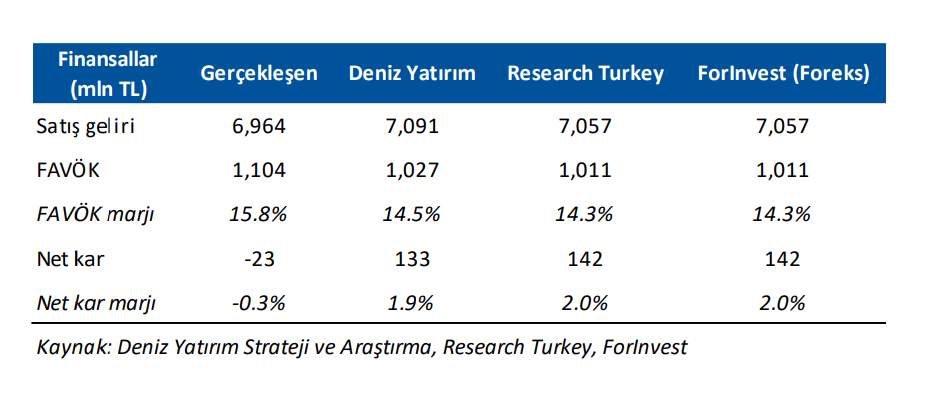 Aksa Akrilik (AKSA) 2025 2. çeyrek bilanço yorumu | Rota Borsa Aksa Akrilik (AKSA) 2025 2. çeyrek bilanço yorumu | Rota Borsa