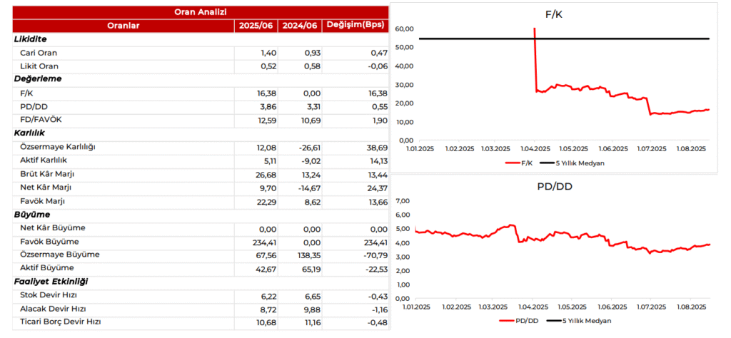 Gübretaş (GUBRF) 2025 2. çeyrek bilanço yorumu | Rota Borsa