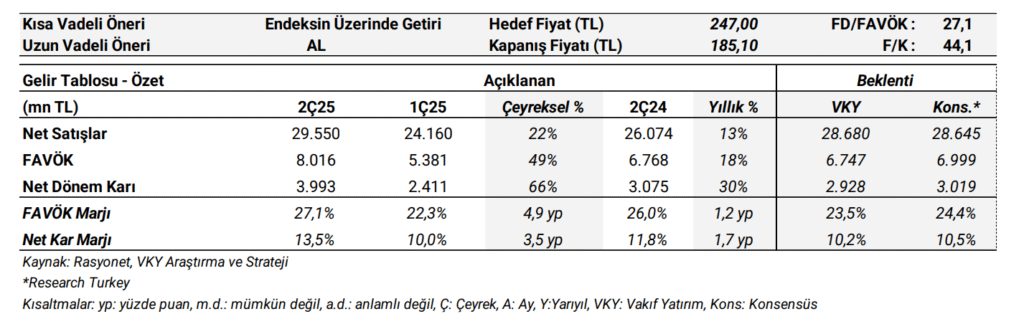 Aselsan (ASELS) 2025 2. çeyrek bilanço yorumu | Rota Borsa