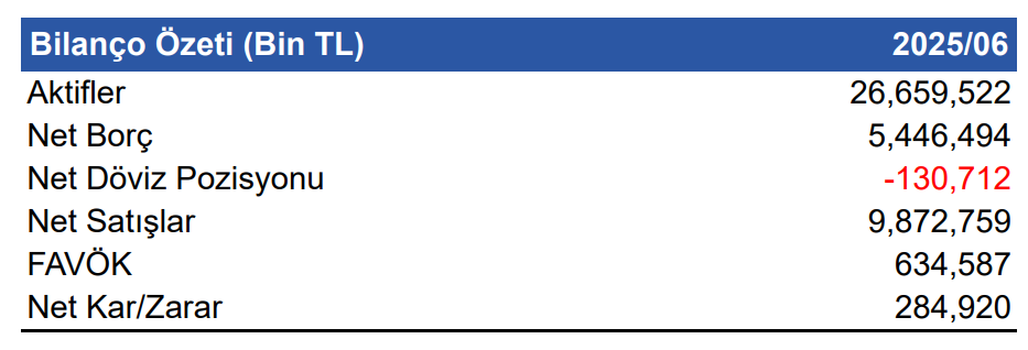 Anadolu Isuzu (ASUZU) 2025 2. çeyrek bilanço yorumu | Rota Borsa Anadolu Isuzu (ASUZU) 2025 2. çeyrek bilanço yorumu | Rota Borsa