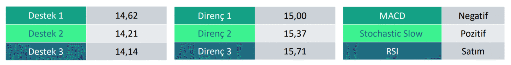 Kocaer Çelik (KCAER) hisse yorumu ve teknik analizi | Rota Borsa