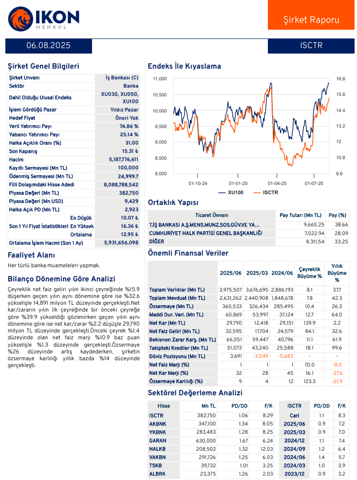 Türkiye İş Bankası (ISCTR) 2025 2. çeyrek bilanço yorumu | Rota Borsa