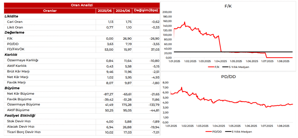 Alfa Solar Enerji (ALFAS) 2025 2. çeyrek bilanço yorumu | Rota Borsa