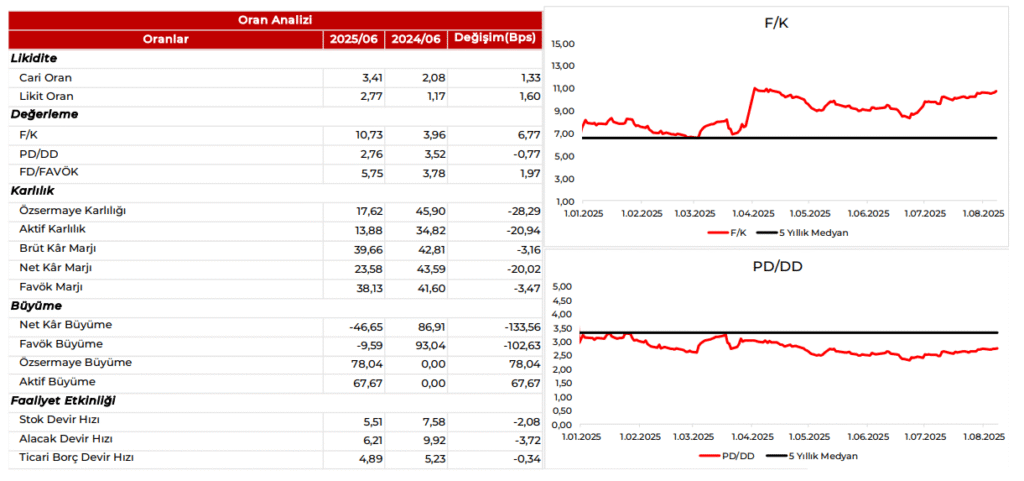 Limak Çimento (LMKDC) 2025 2. çeyrek bilanço yorumu | Rota Borsa Limak Çimento (LMKDC) 2025 2. çeyrek bilanço yorumu | Rota Borsa