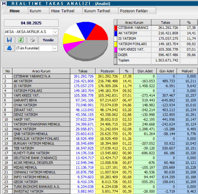 Aksa Akrilik (AKSA) hisseleri için 5 hedef fiyat ve teknik analiz | Rota Borsa