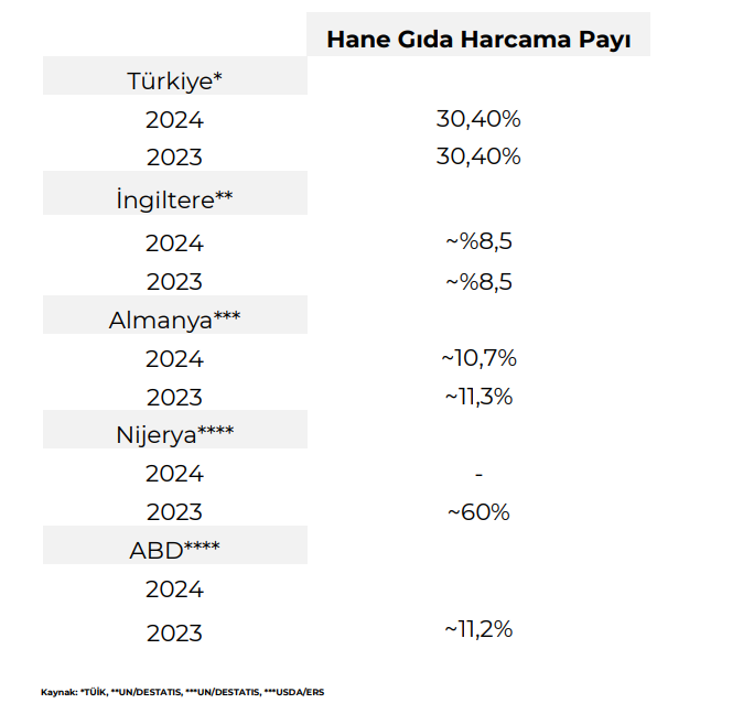 BİM Birleşik Mağazalar (BIMAS) 2025 2. çeyrek bilanço yorumu | Rota Borsa