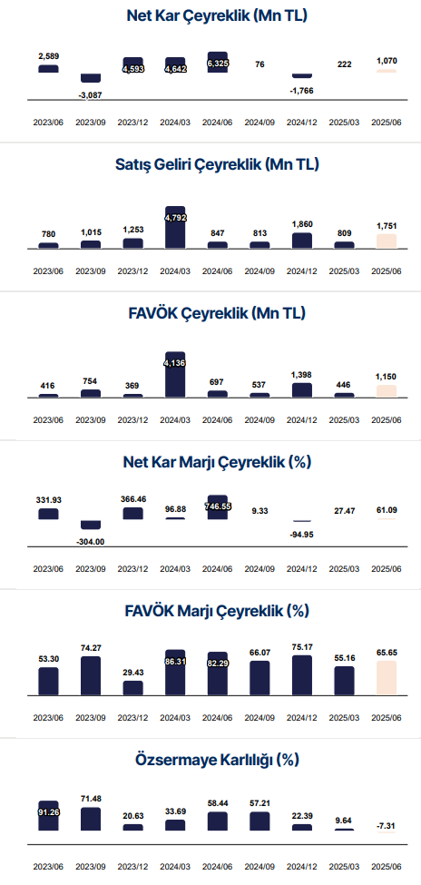 Avrupakent GYO (AVPGY) 2025 2. çeyrek bilanço yorumu | Rota Borsa