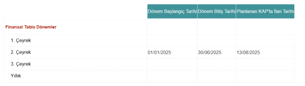 Kalekim (KLKIM) bilanço tarihi açıklandı | Rota Borsa