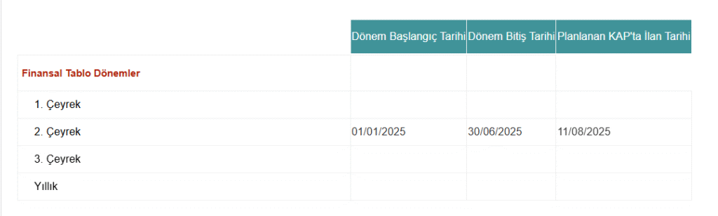| Rota Borsa