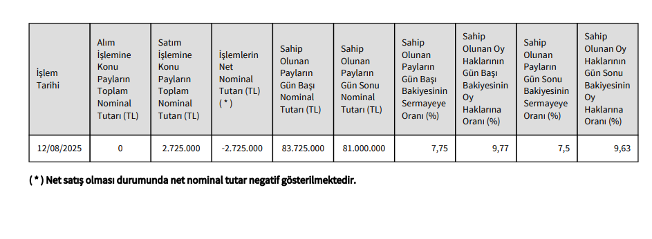 TUREX yatırımcı açıklaması