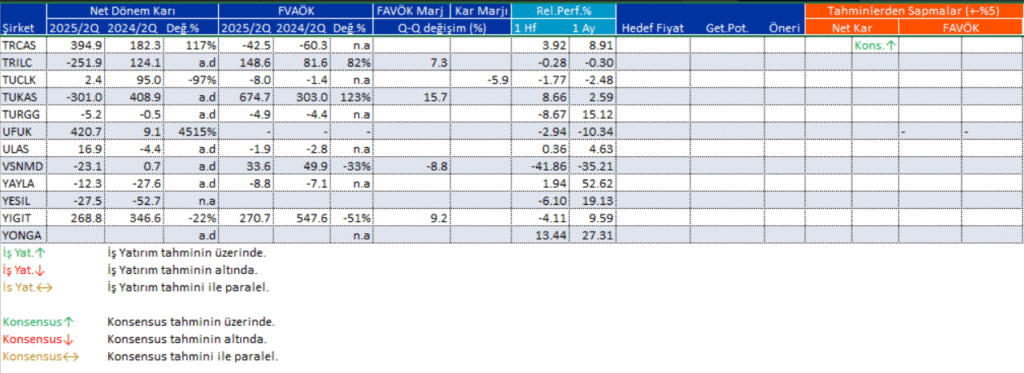 Bilanço açıklayan 107 şirket | Rota Borsa