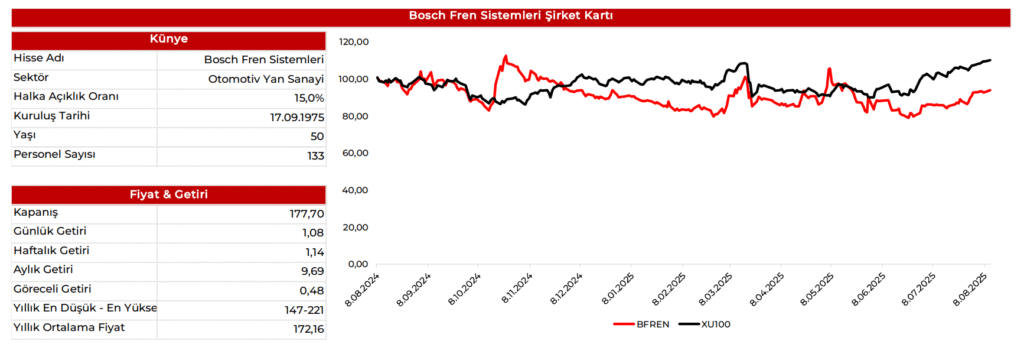 | Rota Borsa
