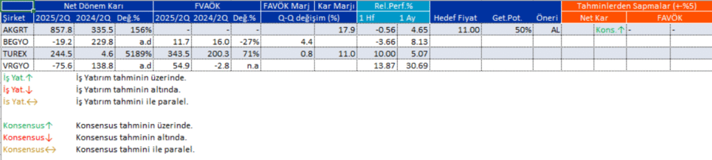 Bilanço açıklayan 4 şirket | Rota Borsa