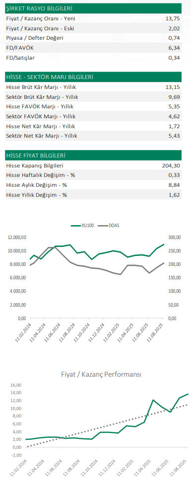 Doğuş Otomotiv (DOAS) 2025 2. çeyrek bilanço yorumu | Rota Borsa