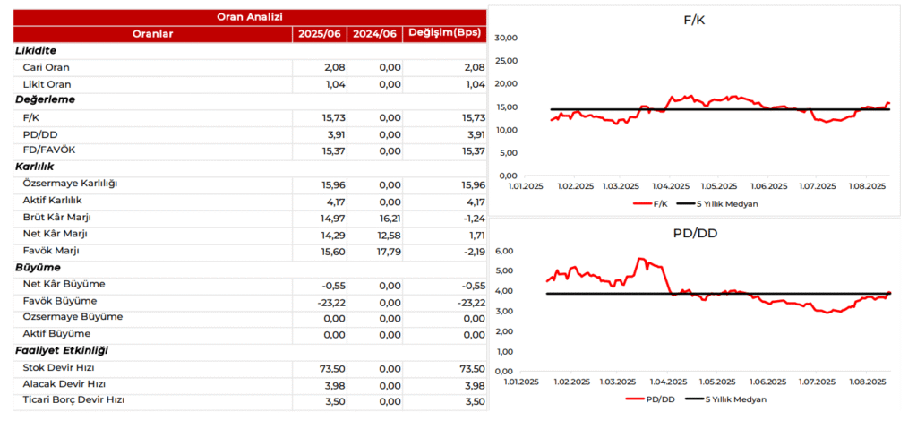 Gülermak Ağır Sanayi (GLRMK) 2025 2. çeyrek bilanço yorumu | Rota Borsa