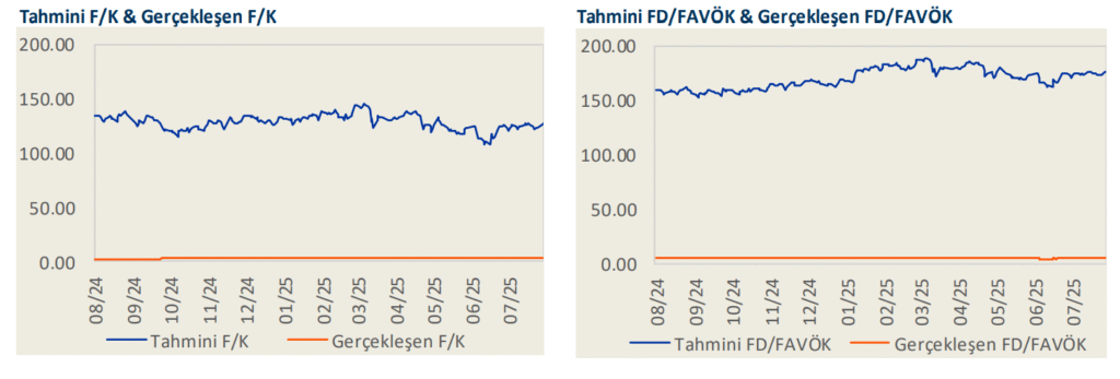 Türk Hava Yolları (THY) 2025 2. çeyrek bilanço yorumu | Rota Borsa