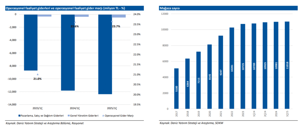 ŞOK Marketler (SOKM) hisseleri için hedef fiyat açıklandı | Rota Borsa