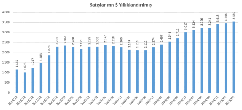 Aselsan (ASELS) 2025 2. çeyrek bilanço yorumu | Rota Borsa
