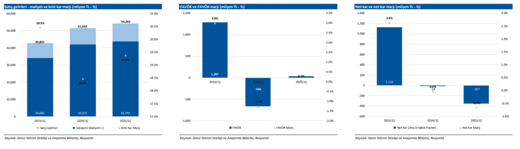 ŞOK Marketler (SOKM) hisseleri için hedef fiyat açıklandı | Rota Borsa