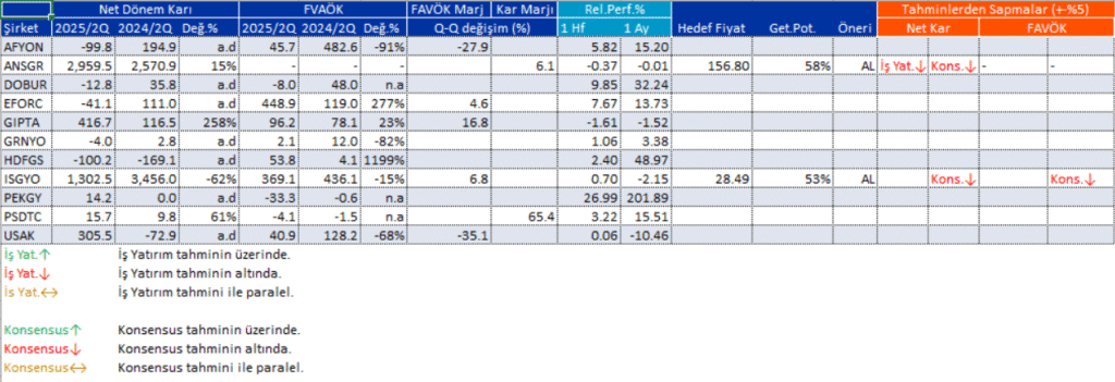 Bilanço açıklayan 11 şirket | Rota Borsa Bilanço açıklayan 11 şirket | Rota Borsa