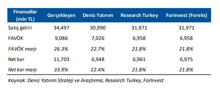 Enka İnşaat (ENKAI) 2025 2. çeyrek bilanço yorumu | Rota Borsa