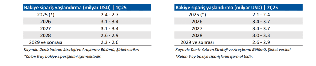 Aselsan (ASELS) 2025 2. çeyrek bilanço yorumu | Rota Borsa