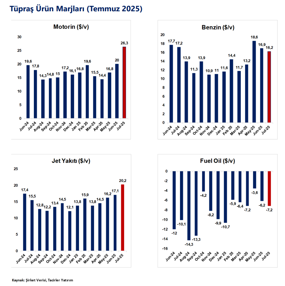 Tüpraş (TUPRS) hisse hedef fiyatı ve yorumu | Rota Borsa Tüpraş (TUPRS) hisse hedef fiyatı ve yorumu | Rota Borsa