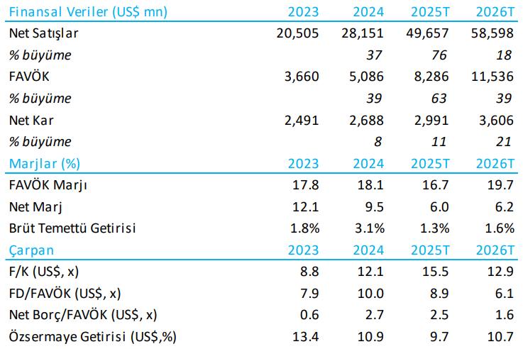 Çimsa Çimento (CIMSA) 2025 2. çeyrek bilanço yorumu | Rota Borsa