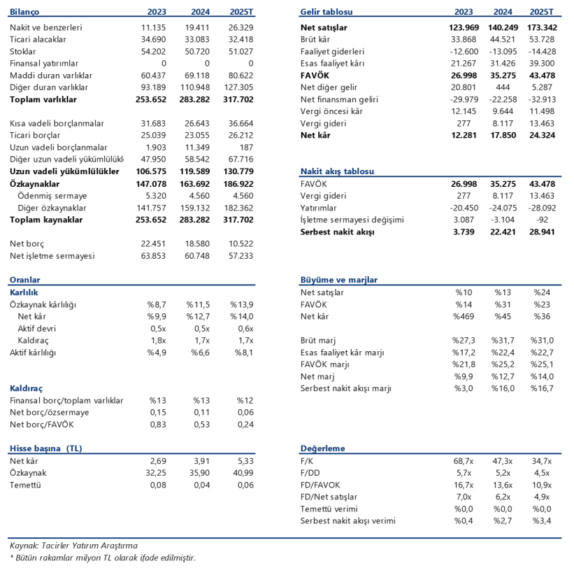 Aselsan (ASELS) 2025 2. çeyrek bilanço yorumu | Rota Borsa