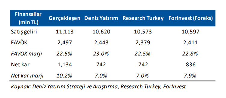 TAB Gıda (TABGD) 2025 2. çeyrek bilanço yorumu | Rota Borsa