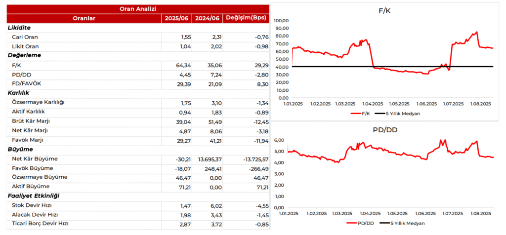 Altınay Savunma (ALTNY) 2025 2. çeyrek bilanço yorumu | Rota Borsa