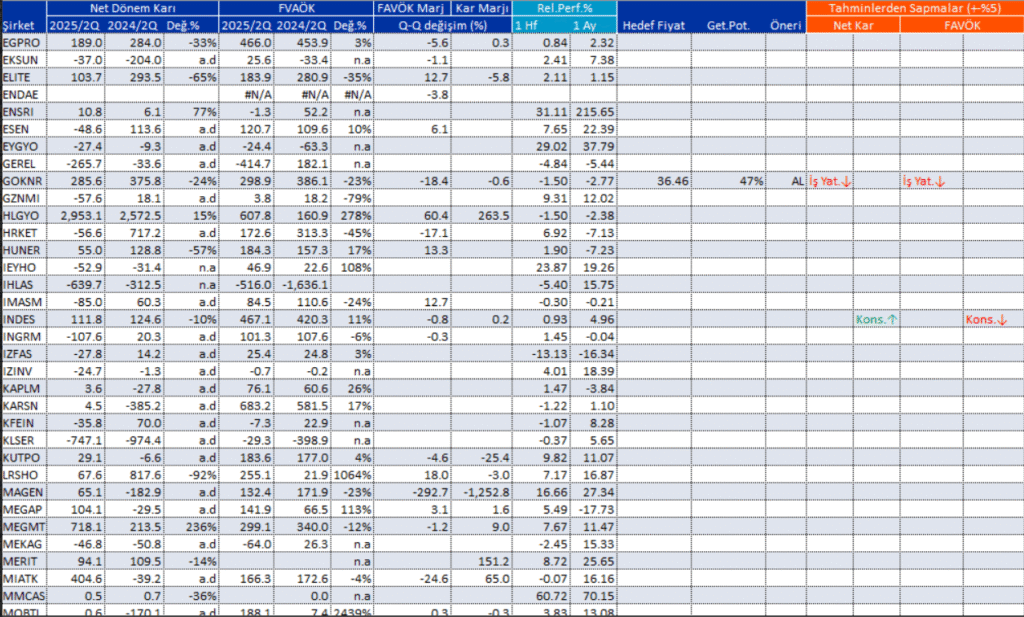 Bilanço açıklayan 88 şirket | Rota Borsa Bilanço açıklayan 88 şirket | Rota Borsa