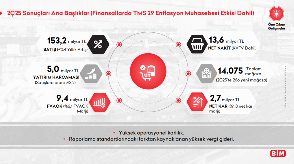 Bim Birleşik Mağazalar'dan (BIMAS) yatırımcı bilgilendirme sunumu | Rota Borsa Bim Birleşik Mağazalar'dan (BIMAS) yatırımcı bilgilendirme sunumu | Rota Borsa