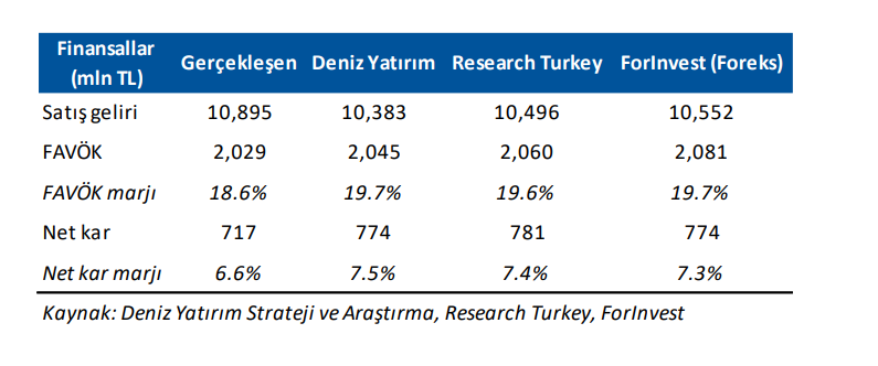 Çimsa Çimento (CIMSA) 2025 2. çeyrek bilanço yorumu | Rota Borsa