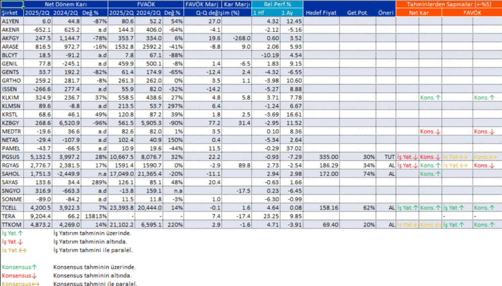 Bilanço açıklayan 25 şirket | Rota Borsa Bilanço açıklayan 25 şirket | Rota Borsa