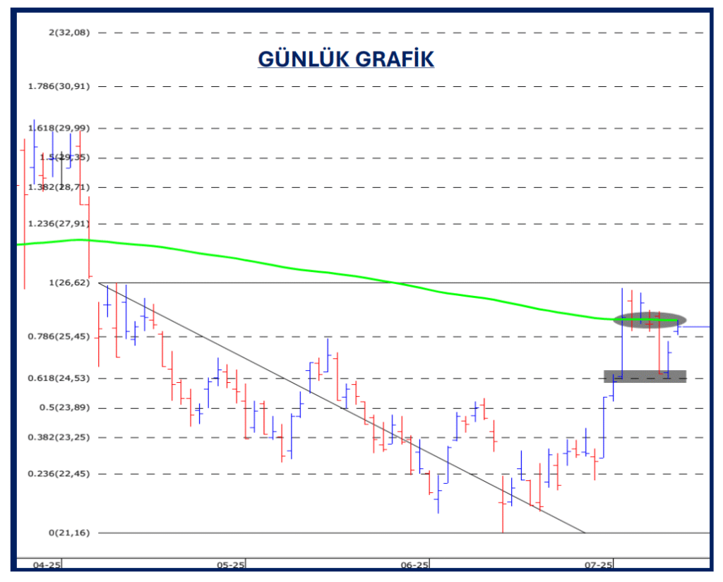 Kardemir Demir Çelik (KRDMD) hisse yorumu ve teknik analizi | Rota Borsa
