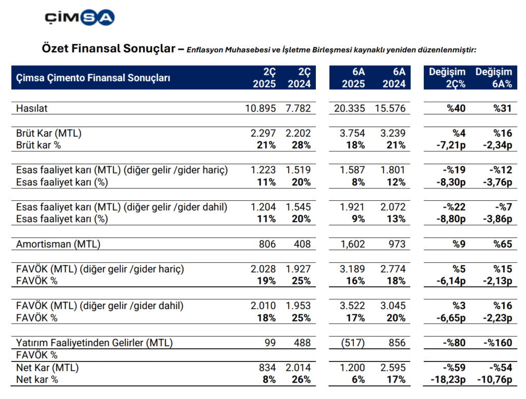 Çimsa Çimento'dan (CIMSA) yatırımcı bilgilendirme bülteni | Rota Borsa