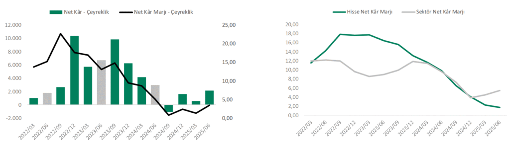 Doğuş Otomotiv (DOAS) 2025 2. çeyrek bilanço yorumu | Rota Borsa