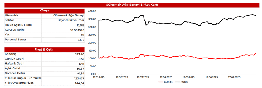 Gülermak Ağır Sanayi (GLRMK) 2025 2. çeyrek bilanço yorumu | Rota Borsa