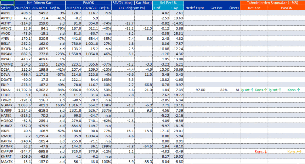 Bilanço açıklayan 57 şirket | Rota Borsa