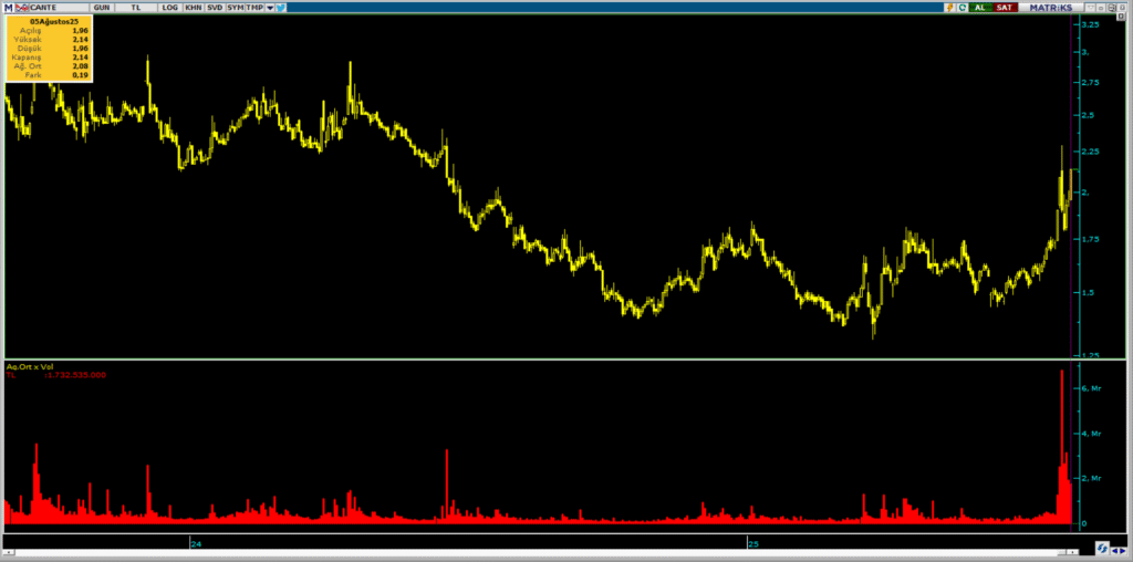 | Rota Borsa