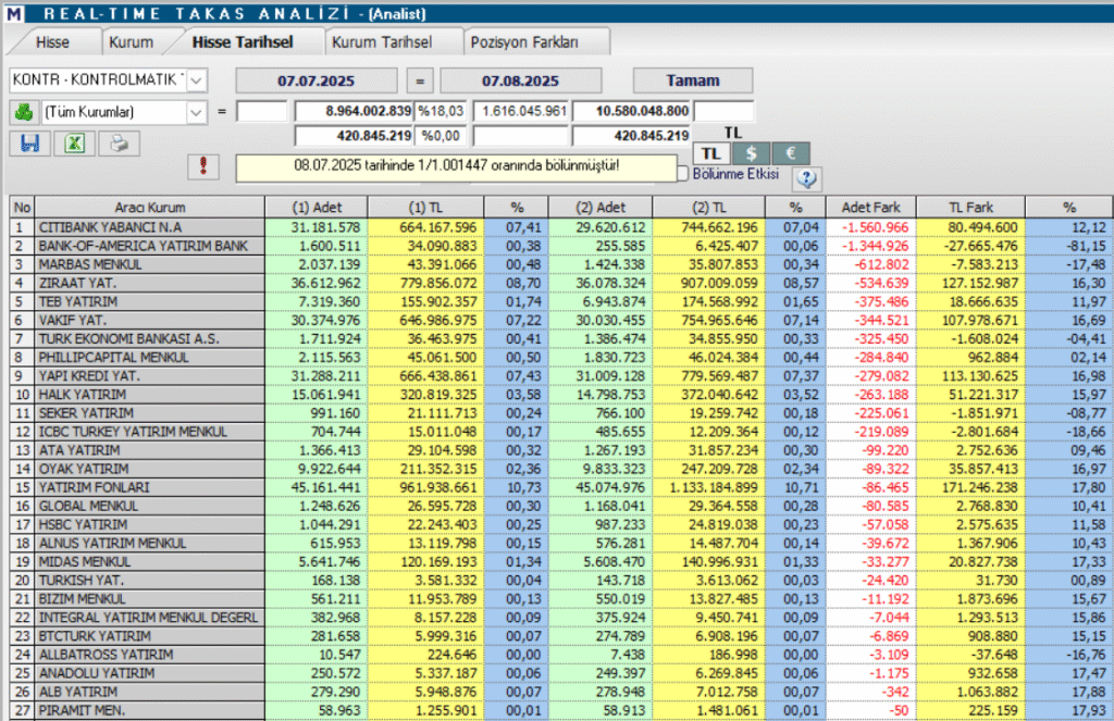 Kontrolmatik (KONTR) hisse hedef fiyatı ve teknik analizi | Rota Borsa