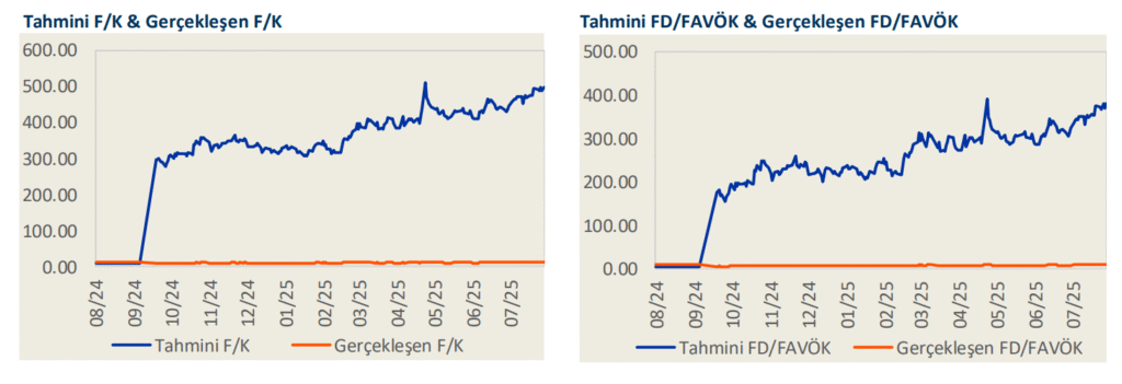 Enka İnşaat (ENKAI) 2025 2. çeyrek bilanço yorumu | Rota Borsa