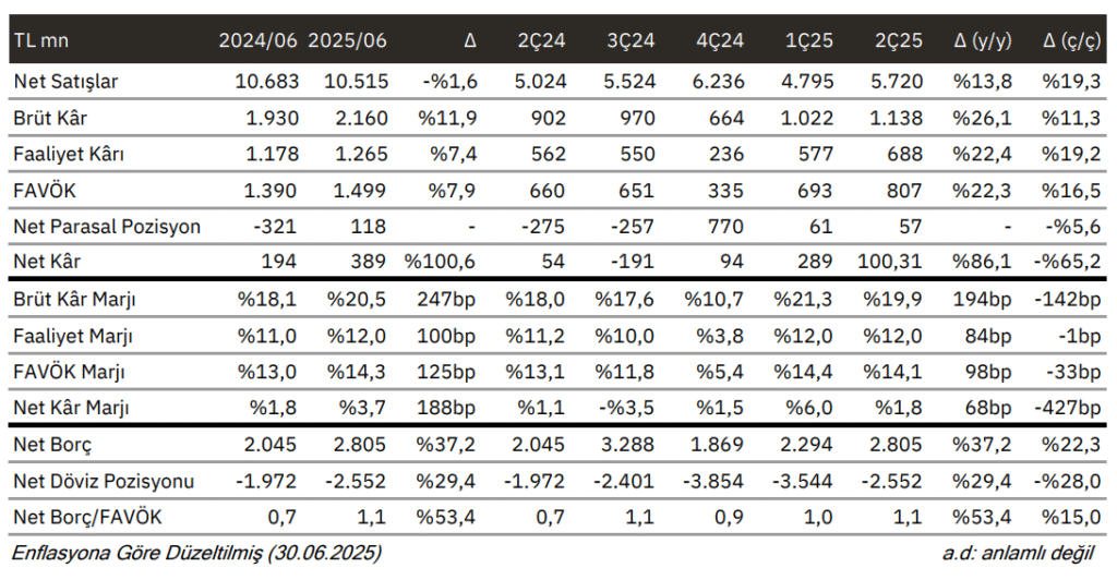 KCAER bilanço görsel